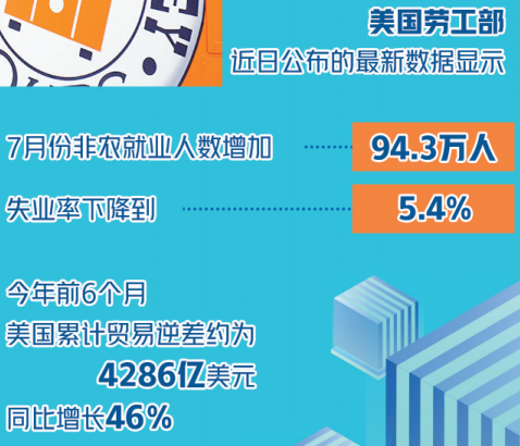 美國經(jīng)濟(jì)增速，可能就這樣了……