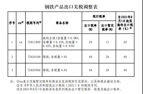 鋼鐵產(chǎn)品關稅調(diào)整 造船市場“壓力山大”