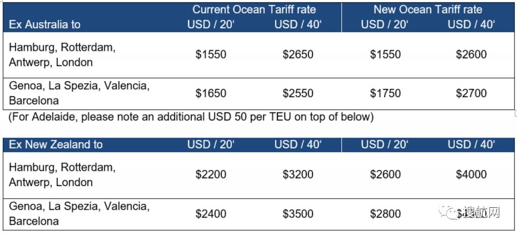 三大船公司宣布上調(diào)歐洲和地中海航線運(yùn)費(fèi)，8月和9月生效！