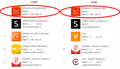 銷售額增長(zhǎng)200%，這個(gè)平臺(tái)已成智利最受歡迎的電商平臺(tái)！