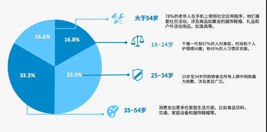 銷售額增長(zhǎng)200%，這個(gè)平臺(tái)已成智利最受歡迎的電商平臺(tái)！