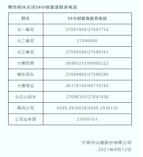 舟山港局部封閉引發(fā)恐慌，全球航運(yùn)業(yè)雪上加霜！可能會(huì)將運(yùn)價(jià)再推高峰