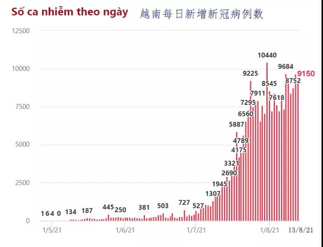 出貨預(yù)警！全球這些大港嚴(yán)重?fù)矶?！無(wú)法提箱，謹(jǐn)防棄貨！已有貨代拒接低價(jià)值貨物
