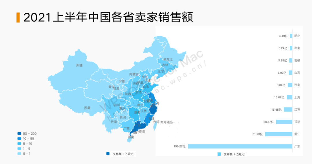 跨境電商各省大比拼，無人能挑戰(zhàn)廣東？