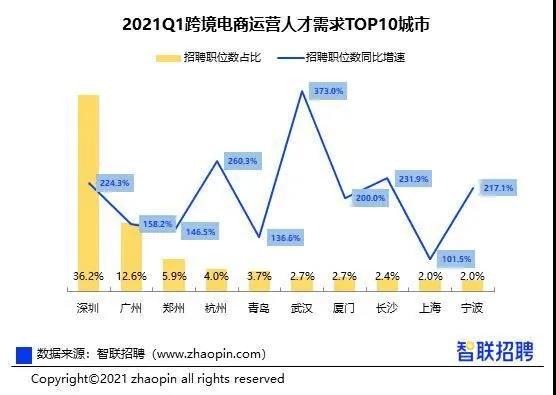 跨境電商各省大比拼，無人能挑戰(zhàn)廣東？