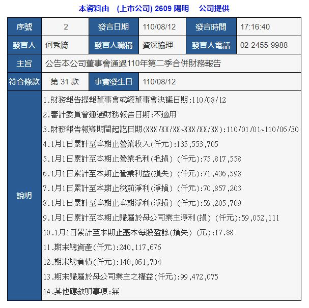 每天賺1180萬(wàn)美元！這家班輪公司上半年凈利潤(rùn)達(dá)去年全年5倍！