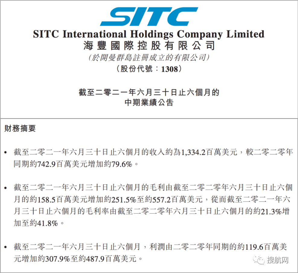 海豐國際公布上半年業(yè)績，利潤上漲309.4%！