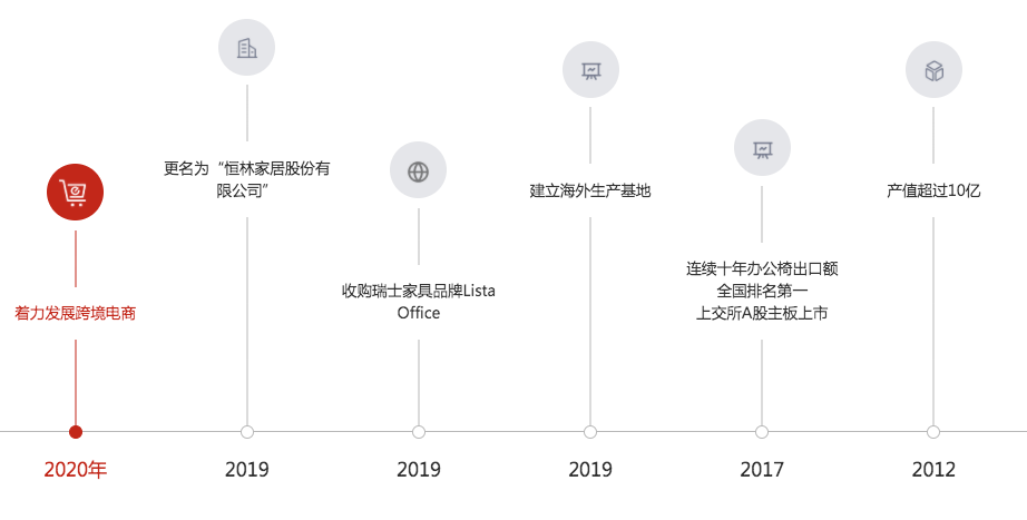 封號屠刀已砍向非3C品類！不只是深圳大賣在顫抖