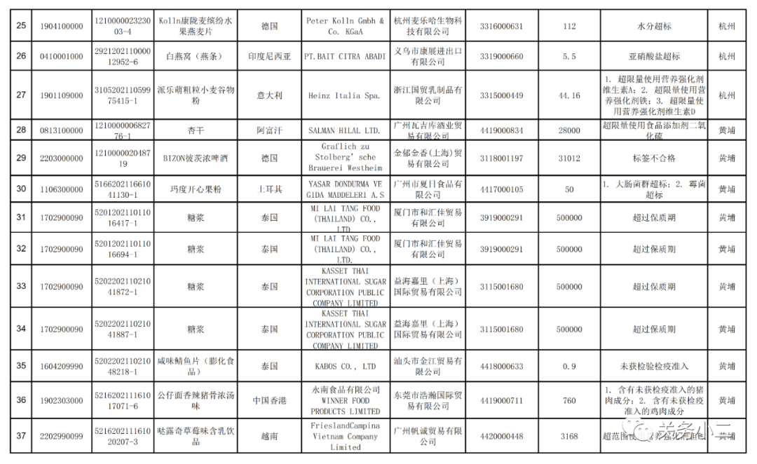 海關(guān)總署：2021年7月全國(guó)未準(zhǔn)入境食品化妝品信息