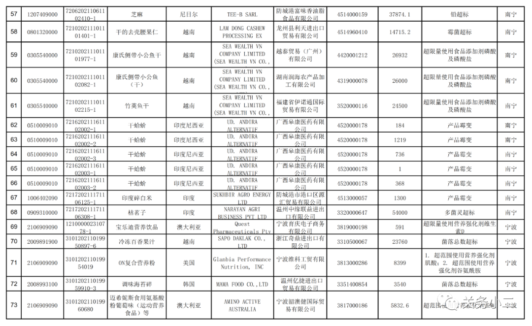 海關(guān)總署：2021年7月全國(guó)未準(zhǔn)入境食品化妝品信息
