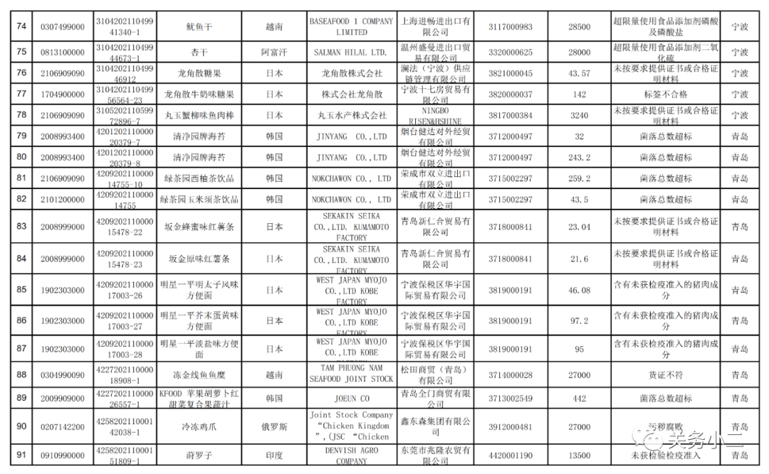 海關(guān)總署：2021年7月全國(guó)未準(zhǔn)入境食品化妝品信息