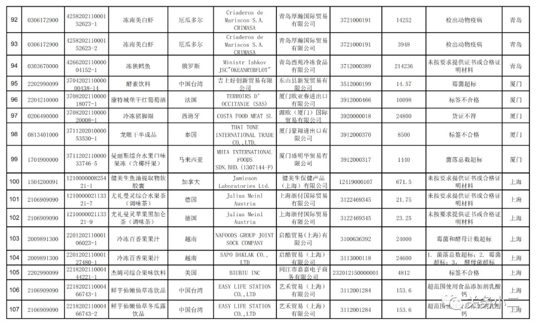海關(guān)總署：2021年7月全國(guó)未準(zhǔn)入境食品化妝品信息