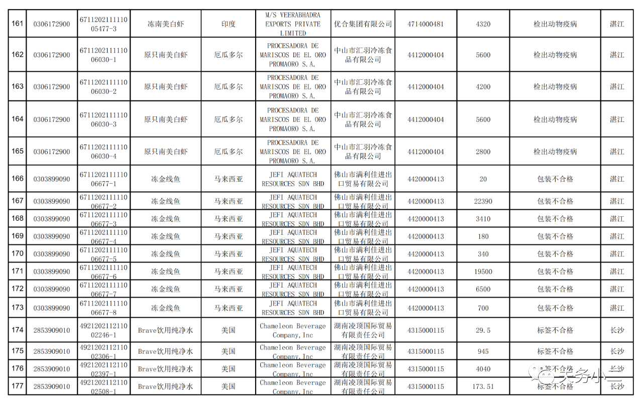 海關(guān)總署：2021年7月全國(guó)未準(zhǔn)入境食品化妝品信息