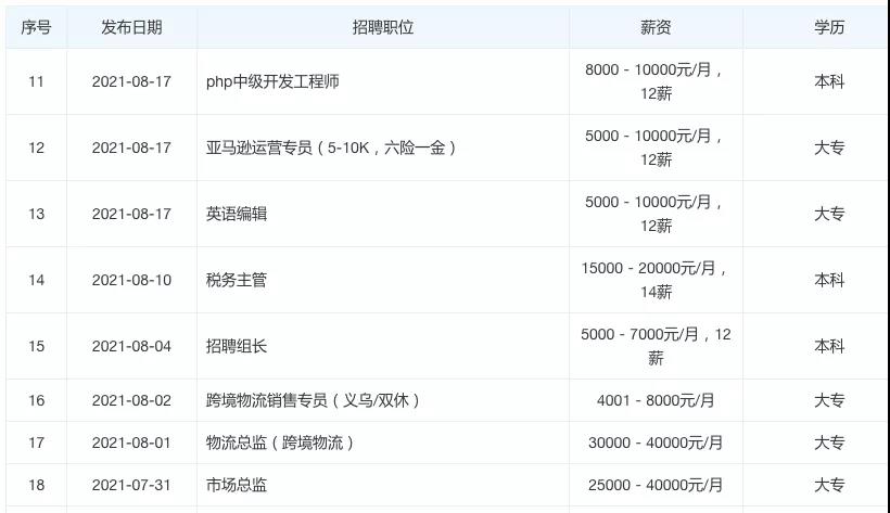 深圳被封大賣又陷裁員風(fēng)波，子公司出大事？