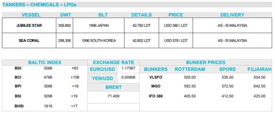 拆船價(jià)格或吸引更多老舊船報(bào)廢