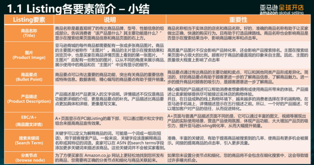 亞馬遜每天多少流量被廢棄？Listing圖片這樣優(yōu)化才有用
