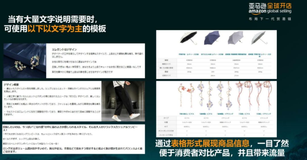 亞馬遜每天多少流量被廢棄？Listing圖片這樣優(yōu)化才有用