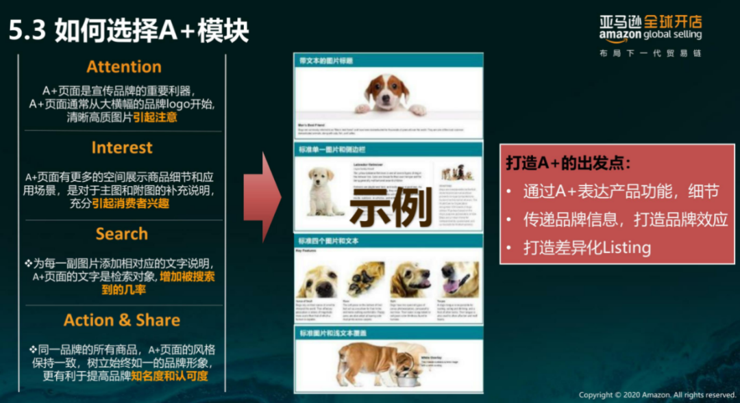 亞馬遜每天多少流量被廢棄？Listing圖片這樣優(yōu)化才有用