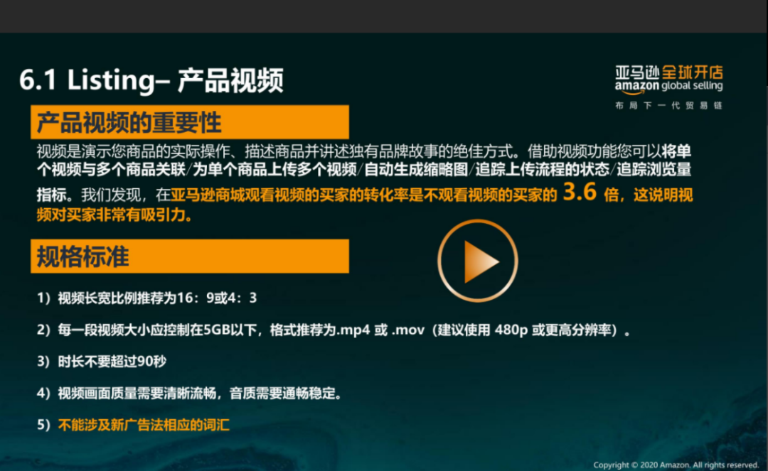 亞馬遜每天多少流量被廢棄？Listing圖片這樣優(yōu)化才有用