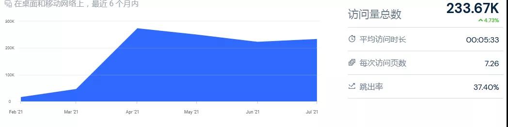 「SHEIN」也入局的大碼服裝市場：850億美金規(guī)模，頭部品牌只有4%滲透率