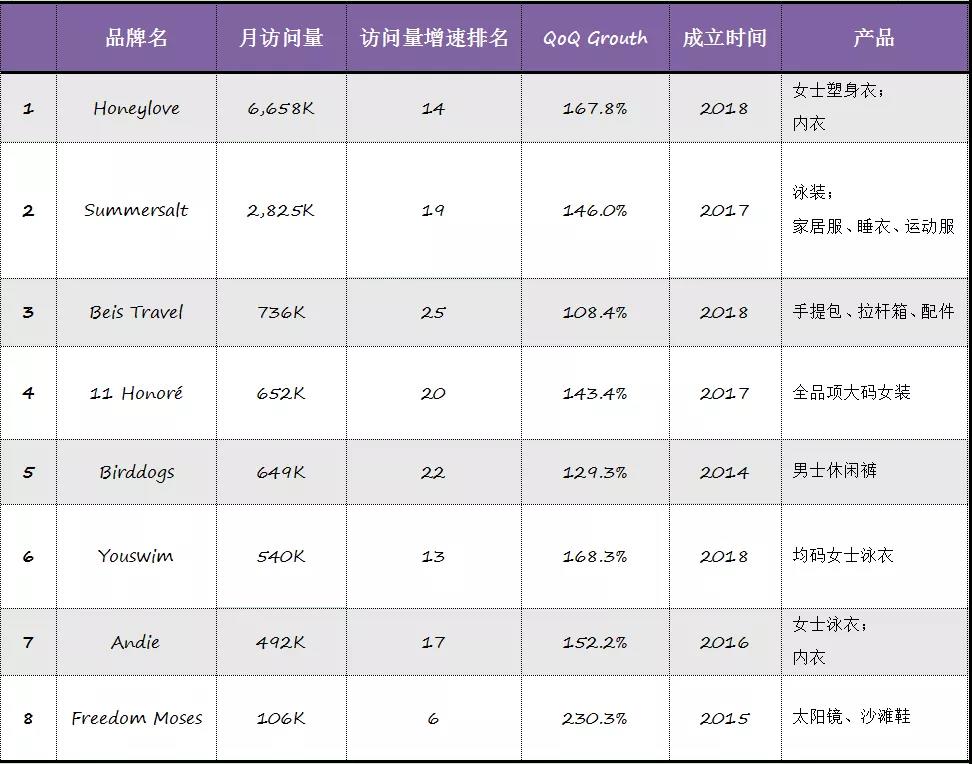 「SHEIN」也入局的大碼服裝市場：850億美金規(guī)模，頭部品牌只有4%滲透率