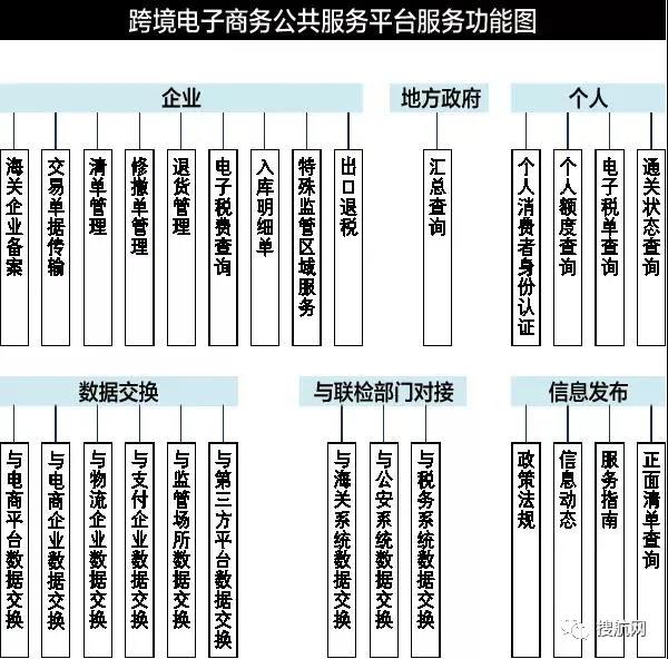 解讀 | 跨境電商網(wǎng)購保稅進口業(yè)務發(fā)展建議