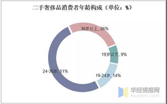 LV、香奈兒變白菜價，為了這個億萬市場，抖音和快手杠上了！