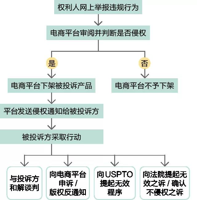 跨境電商知識(shí)產(chǎn)權(quán)風(fēng)險(xiǎn)簡(jiǎn)析