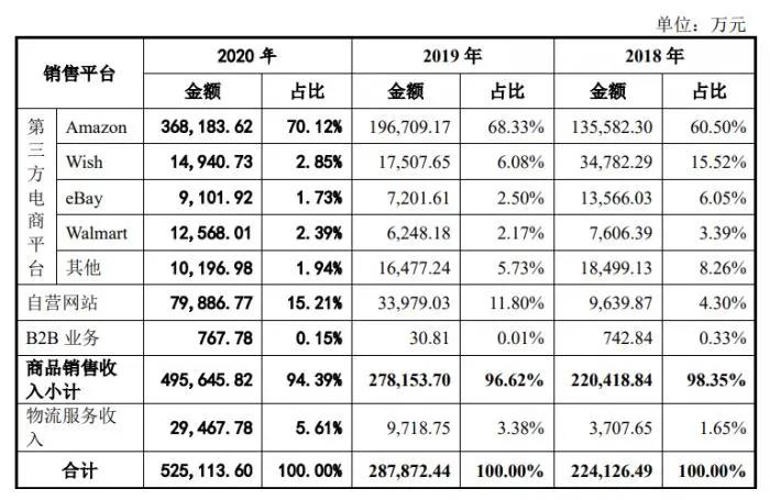 亞馬遜兩個(gè)月封禁5萬中國賣家！準(zhǔn)備上市的跨境電商們慌不慌？