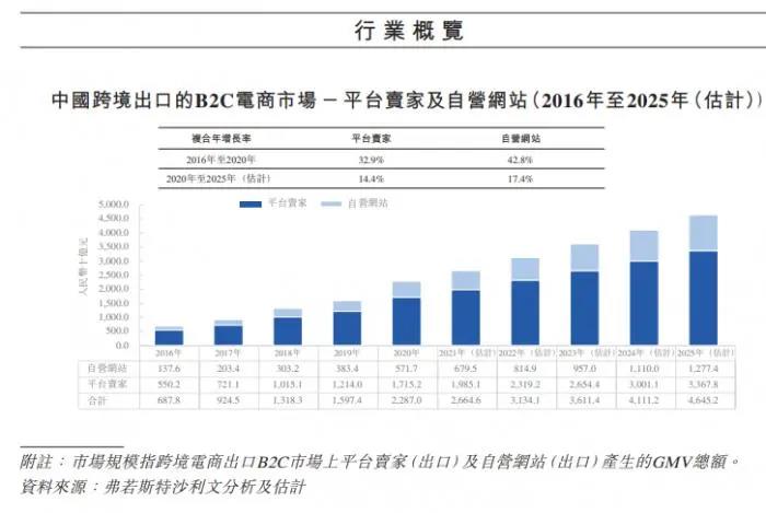 亞馬遜兩個(gè)月封禁5萬中國賣家！準(zhǔn)備上市的跨境電商們慌不慌？