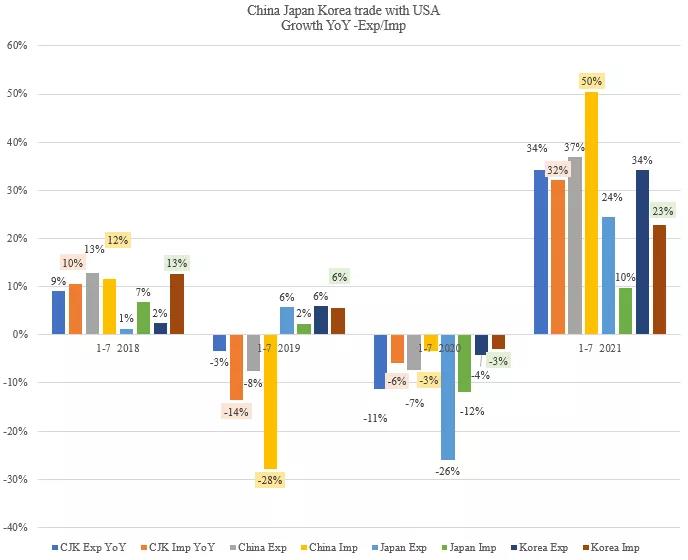 真巧！兩個34%！