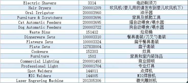 利好賣家？速賣通激勵(lì)補(bǔ)貼政策來了！