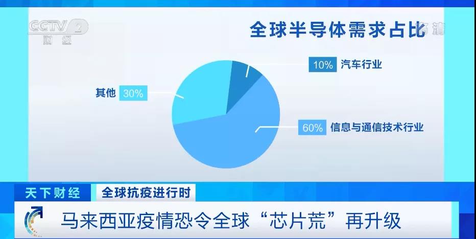 麻煩了！一巨頭”工廠現(xiàn)“集體感染”！生產多次中斷！幾艘集裝箱船出現(xiàn)陽性，曾掛靠多個國內重要港口！