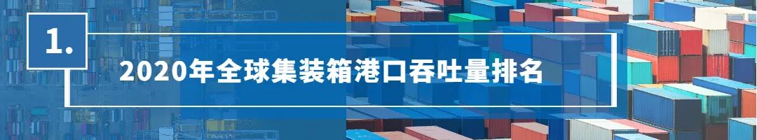 全球100大集裝箱港口排行榜出爐，中國港口占27席 