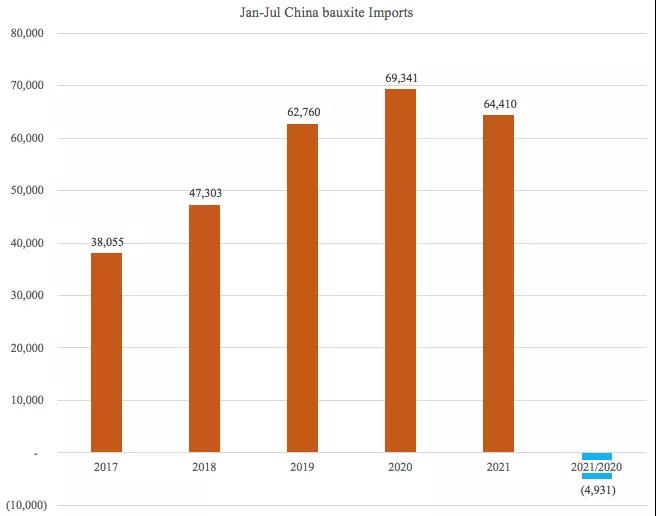 一降一升！它在干散貨運輸中的地位日趨重要