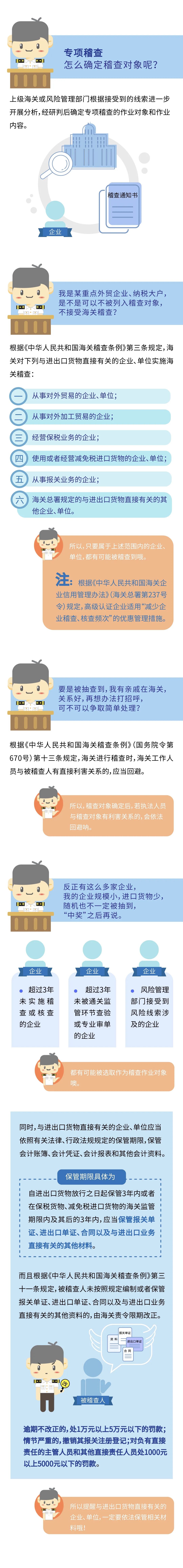 關(guān)務(wù)知識(shí)：海關(guān)稽查是如何確定稽查對(duì)象的