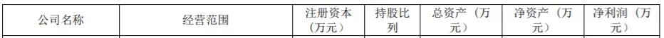 上市大賣上半年財(cái)報(bào)出爐，他們不約而同做了一件事情！