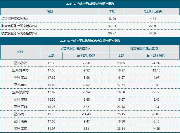 “炒箱倒艙”引爆航運市場，國際貨代與外貿(mào)企業(yè)承受巨大壓力
