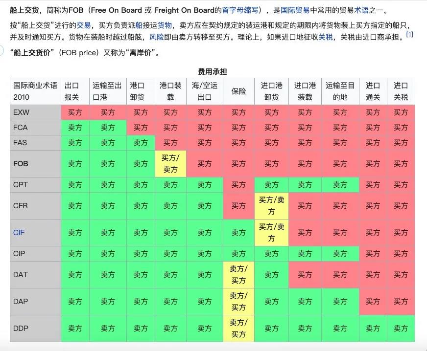 貨值低就不給運，憑什么？