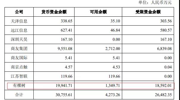 亞馬遜封號影響大爆發(fā)！有棵樹營收暴跌，半年凈虧超7億，獨(dú)立站業(yè)務(wù)大萎縮