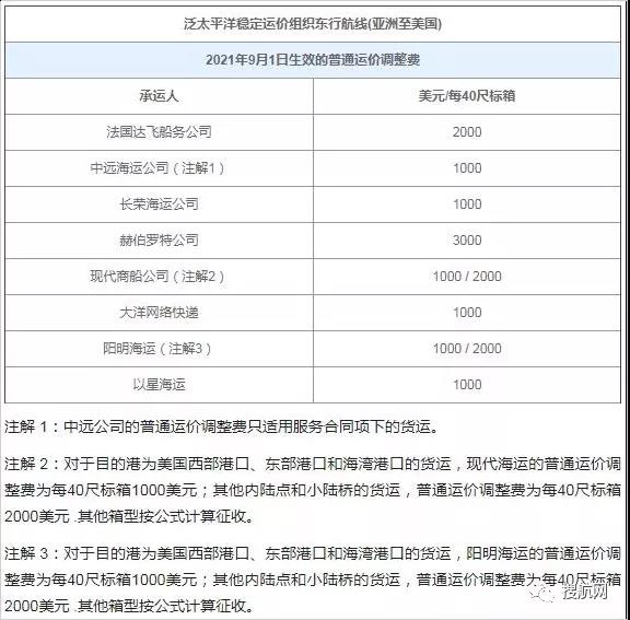 注意！這些外貿(mào)新規(guī)9月1日起正式實施！