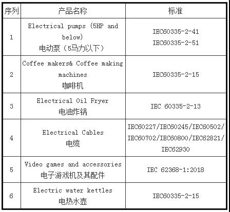 注意！這些外貿(mào)新規(guī)9月1日起正式實施！