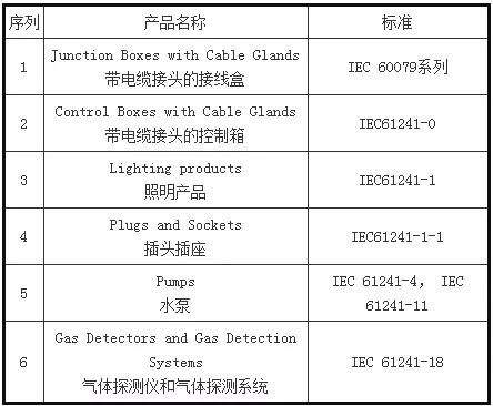 注意！這些外貿(mào)新規(guī)9月1日起正式實施！