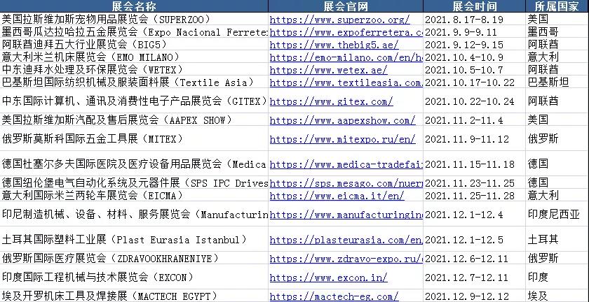 注意！這些外貿(mào)新規(guī)9月1日起正式實施！