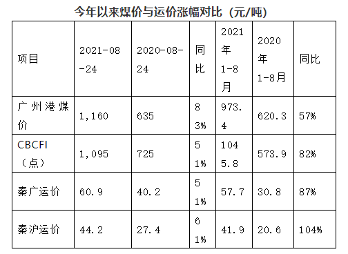 多因素共振，沿海散貨運(yùn)輸市場(chǎng)前景樂(lè)觀