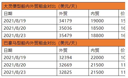 多因素共振，沿海散貨運(yùn)輸市場(chǎng)前景樂(lè)觀