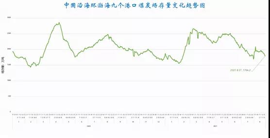 多因素共振，沿海散貨運(yùn)輸市場(chǎng)前景樂(lè)觀