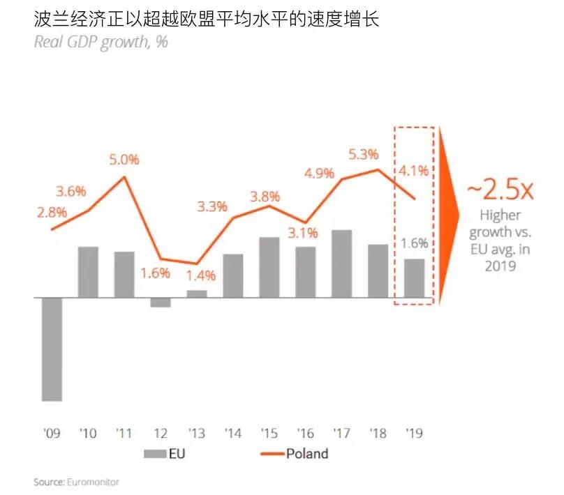 86%網(wǎng)民的選擇，波蘭最大電子商務(wù)平臺，2023年規(guī)模將增至153億美元！