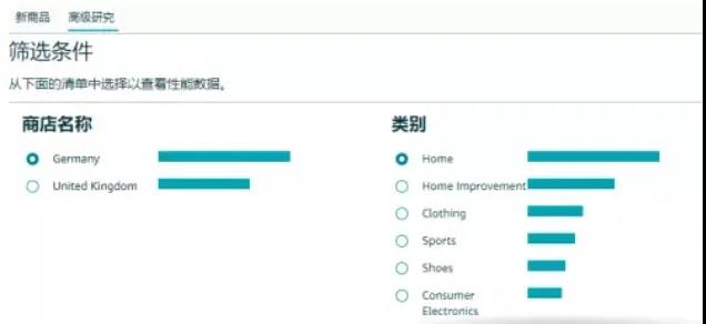 免費(fèi)幫賣家選品！亞馬遜突然如此“暖心”，意欲何為？