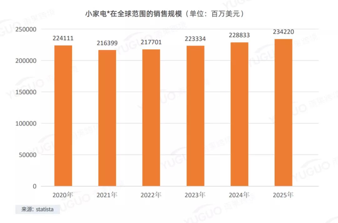 亞馬遜大賣解封有望？行業(yè)洗牌，小家電還能火嗎？